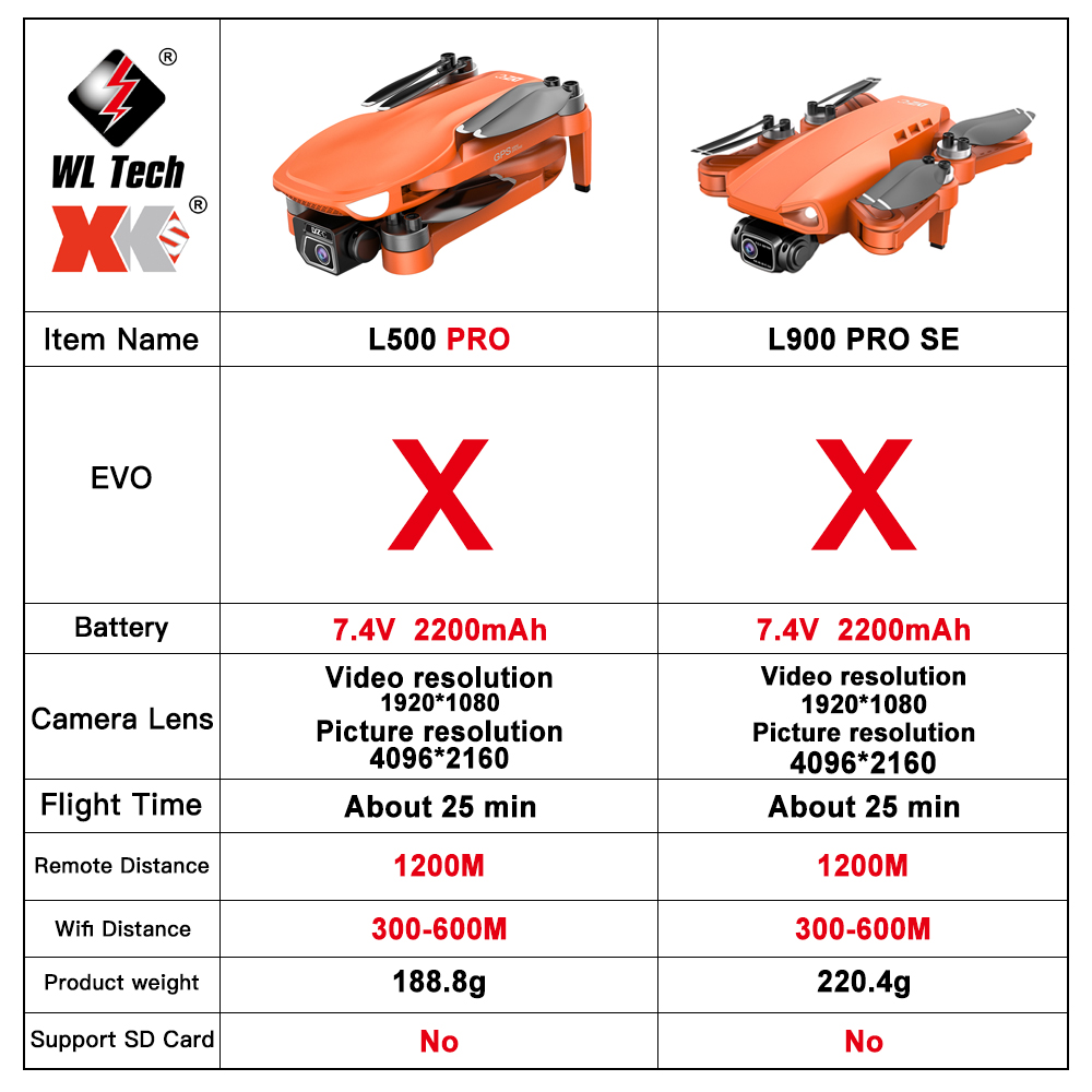 L500 PRO GPS Drone 4K Profesio - Drone Gps Mount recensione e prezzo