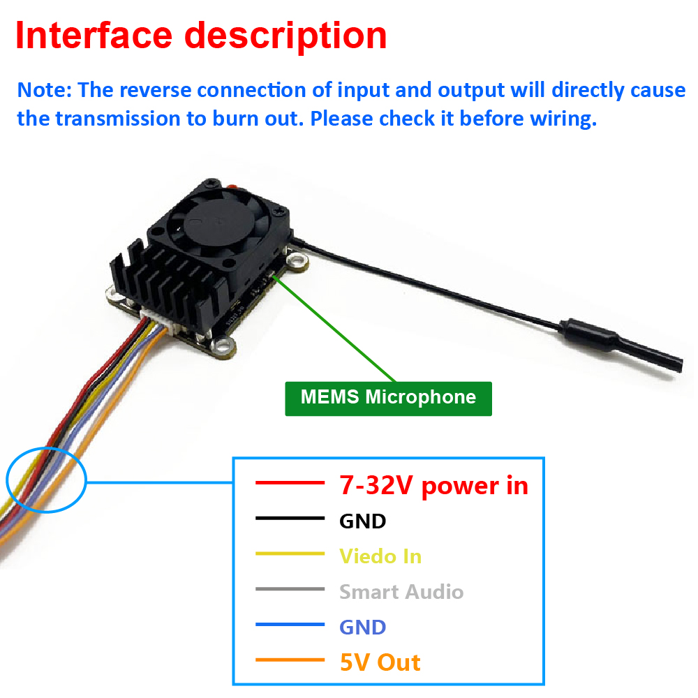 Nuovo Trasmettitore Video Wire - Drone Frame recensione e prezzo